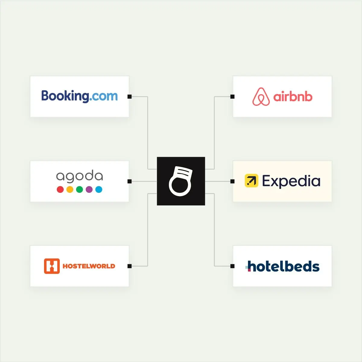 The channel manager scene: a booking arrives from one channel and every other channel is updated