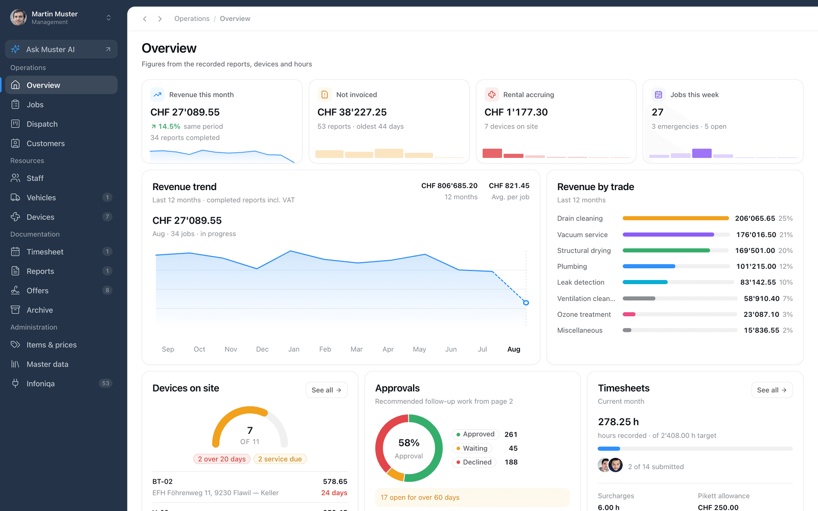 Field-Service Platform · Business Software / AI · Pluton Studio